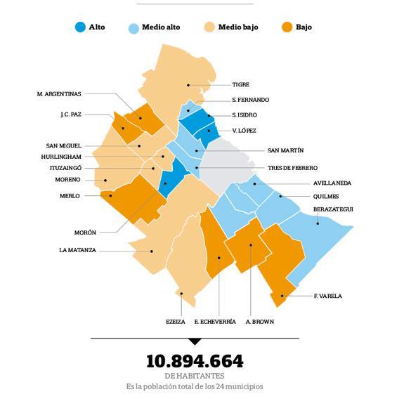 PRIMERA MEDICIÓN SOBRE EL PROGRESO SOCIAL DEL CONURBANO BONAERENSE